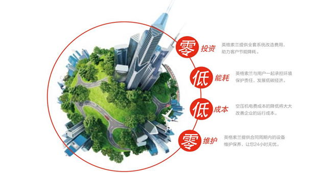 英格索蘭 EMC 合同能源管理解決方案