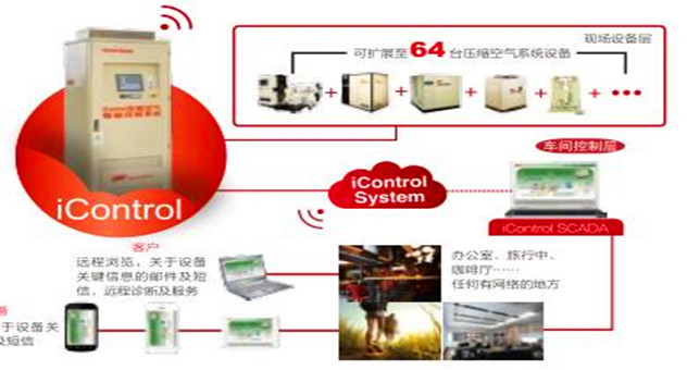 英格索蘭控制系統解決方案