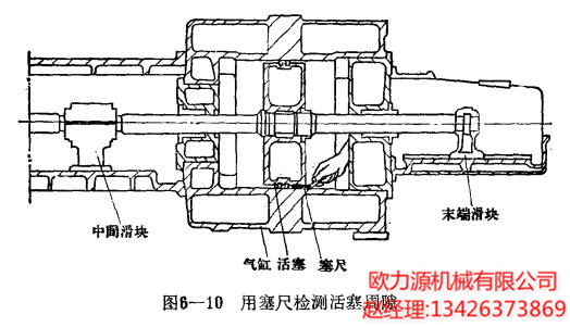 用塞尺檢測活塞周期