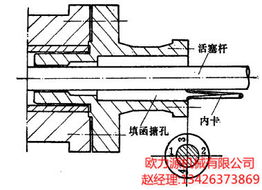 英格索蘭空壓機填料函結構
