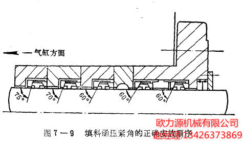 填料函壓緊角的正確安放順序