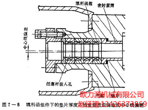 填料函組件下的墊片厚度不均或安放歪偏造成中心線偏差