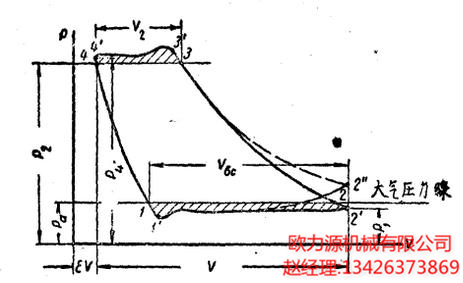 汽缸蓋和活塞端面的間隙