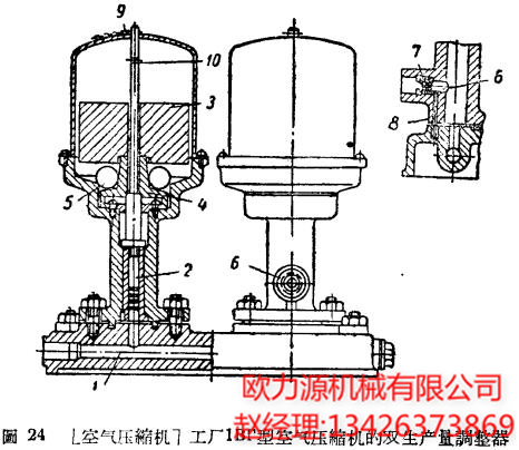 空氣壓縮機的雙生產量調整器
