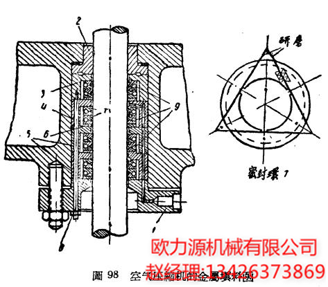 英格索蘭空氣壓縮機的金屬填料函
