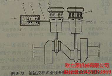 油缸拉桿式全頂開吸氣閥片的調節機構