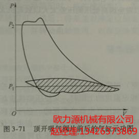 頂開吸氣閥前后的氣缸示功圖