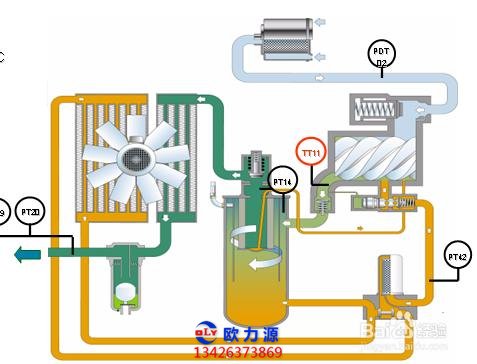 空壓機(jī)故障分析圖