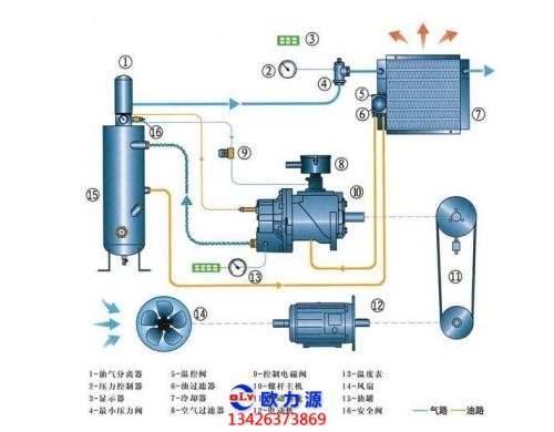 壓縮機(jī)調(diào)節(jié)設(shè)備