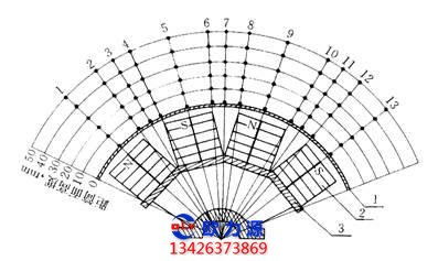磁流體磁場強弱分析圖