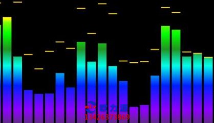 空壓機頻譜分析圖