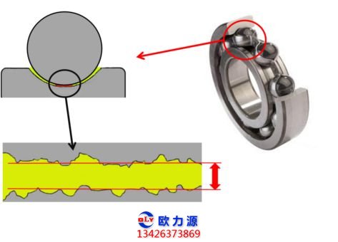 流體動(dòng)壓潤滑