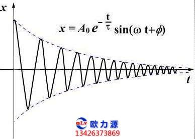 空壓機振幅測量圖譜